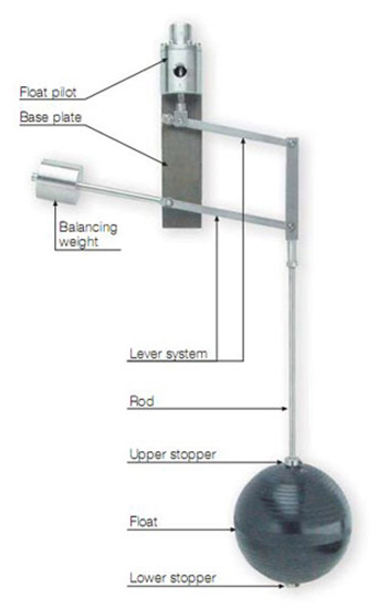 67 – Modulating Vertical Float