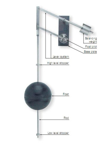 66 – Bi-Level Vertical Float