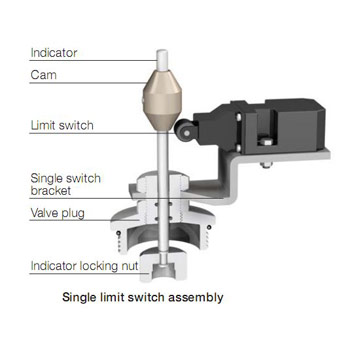 Limit Switch Assemblies