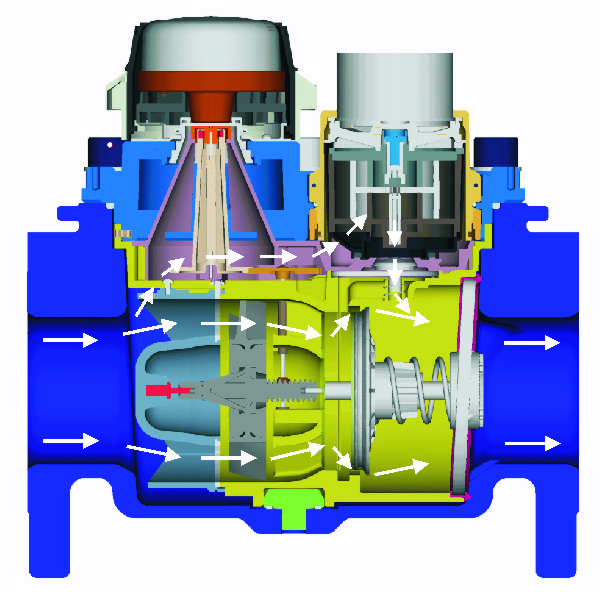 Sensus MeiTwin Compound Water Meter