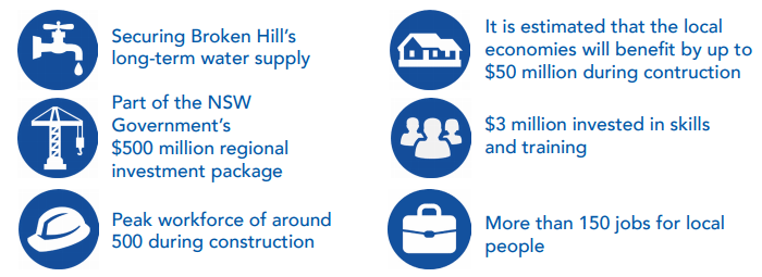 Community benefits that the Bermad Pipeline project will create from Wentworth to Broken Hill.